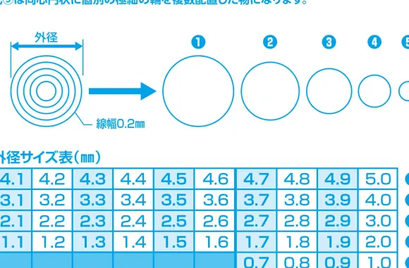 Basic Etching Circle 7