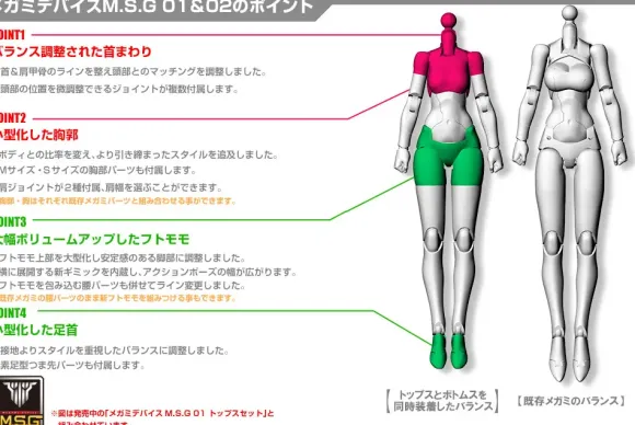 1/1 Megami Device M.S.G 02 Bottoms Set Skin Color D (Reissue)