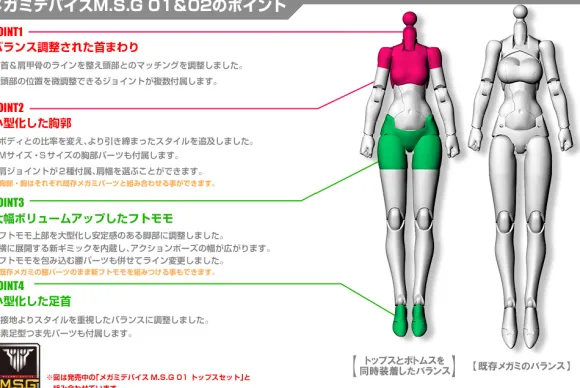 1/1 Megami Device M.S.G 02 Bottoms Set Skin Color C