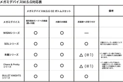 1/1 Megami Device M.S.G 02 Bottoms Set Skin Color D