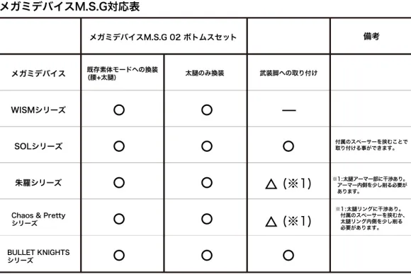 1/1 Megami Device M.S.G 02 Bottoms Set Skin Color D