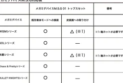 1/1 Megami Device M.S.G 01 Tops Set Skin Color D