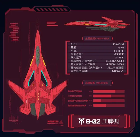 1/100 Nantianmen Project Xuannu Type III Sky Fighter S-02 Ace Machine