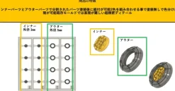 PS Mold A black