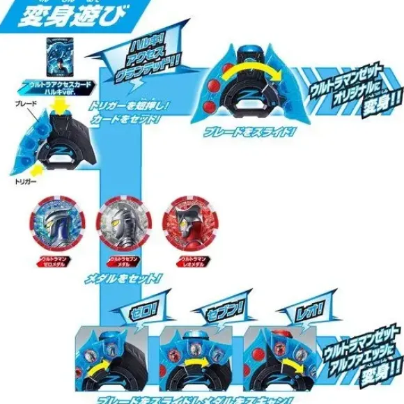 Ultraman Z: DX Ultraman Z Strongest Narikiri Set
